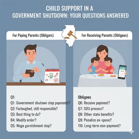 when is child support over