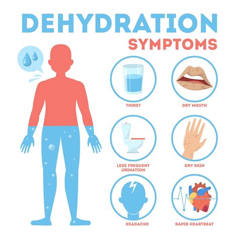 when is dehydration dangerous