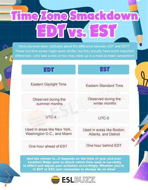when is edt