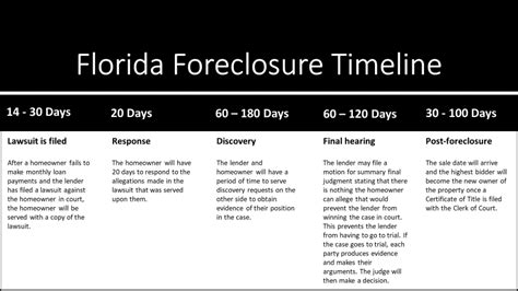 when is foreclosure final