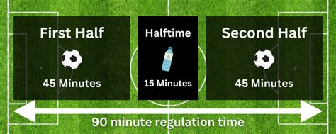 when is halftime in soccer