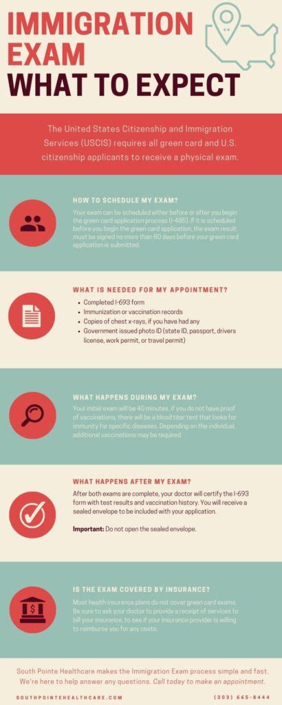 when is immigration exam date