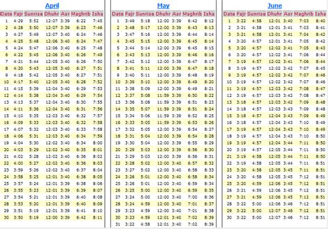 when is it isha time