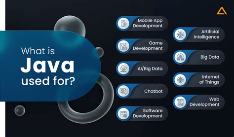 when is java used