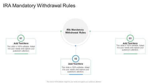 when is mandatory withdrawal from ira