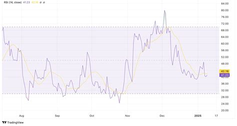 when is mkr on again