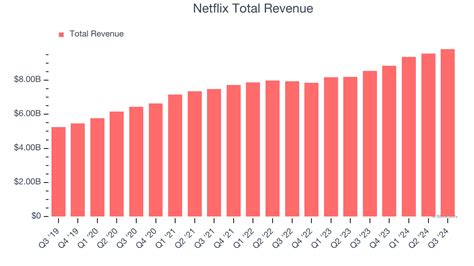 when is netflix reporting earnings