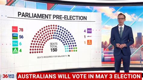 when is next election australia