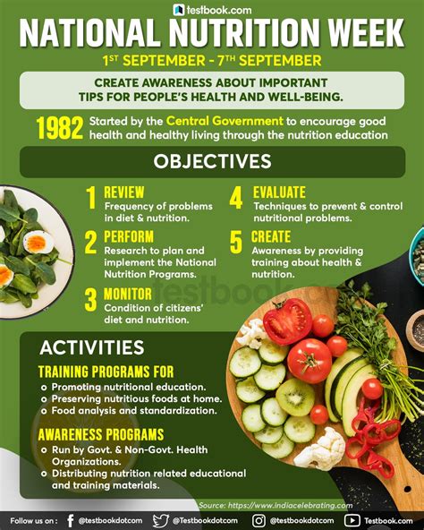 when is nutrition week