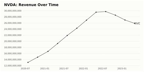 when is nvda reporting earnings