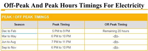 when is off peak power