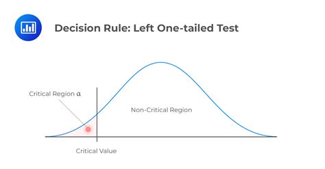 when is one tailed test used
