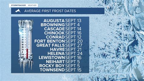 when is our first frost