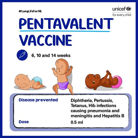 when is pentavalent vaccine given