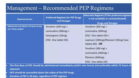 when is pep recommended