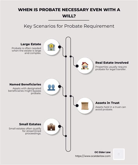when is probate necessary