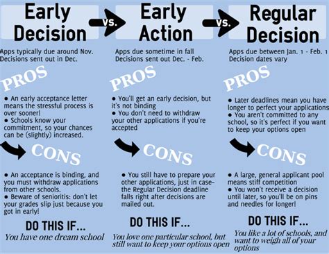 when is regular decision due