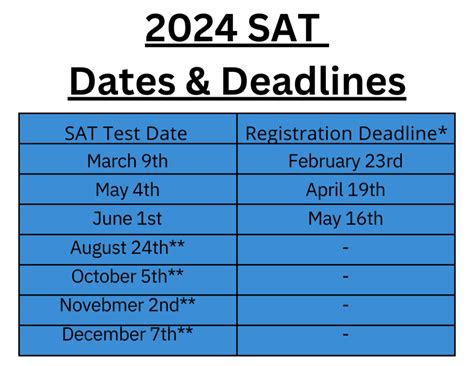 when is sat registration deadline