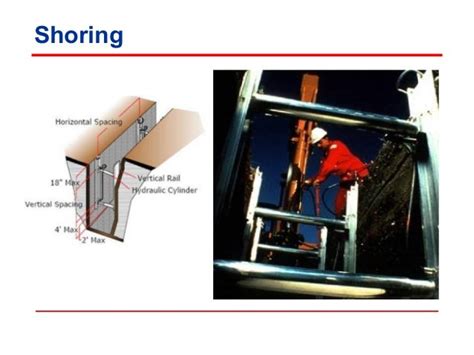 when is shoring required by osha