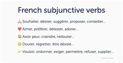 when is subjunctive used in french