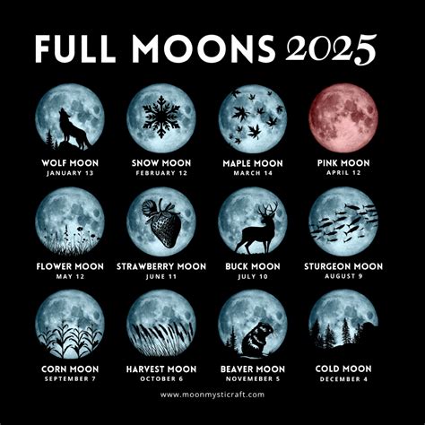 when is the next full moon in nc