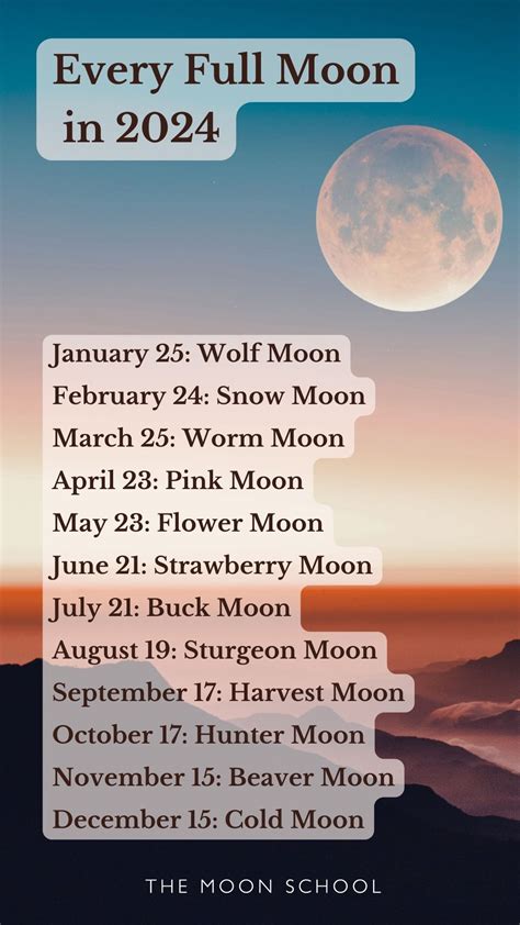 when is the next full moon in north carolina