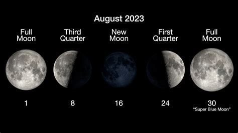 when is there a full moon next