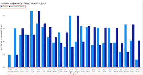 when is this month over