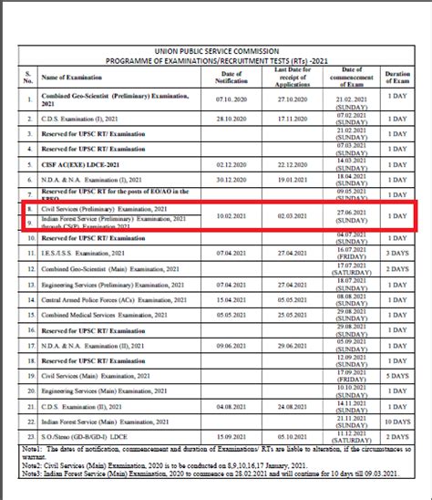 when is upsc prelims held