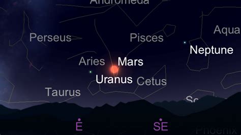 when is uranus visible