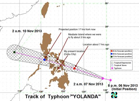 when is yolanda typhoon