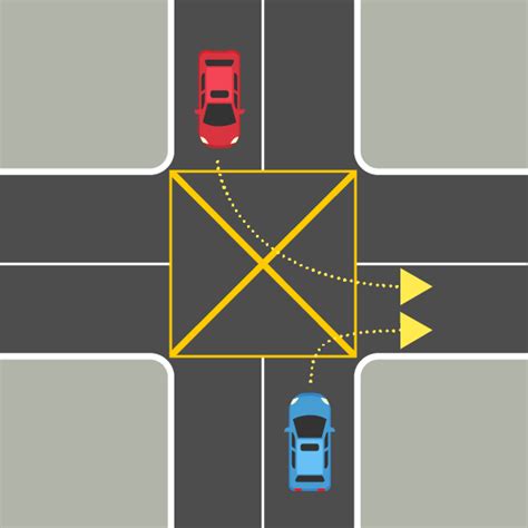 when making a right turn you should