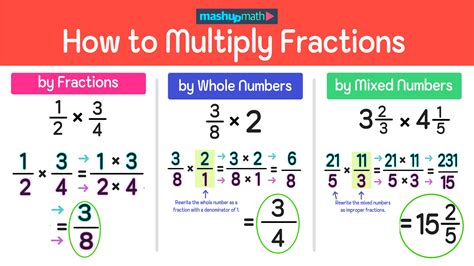 when multiplying fractions you should