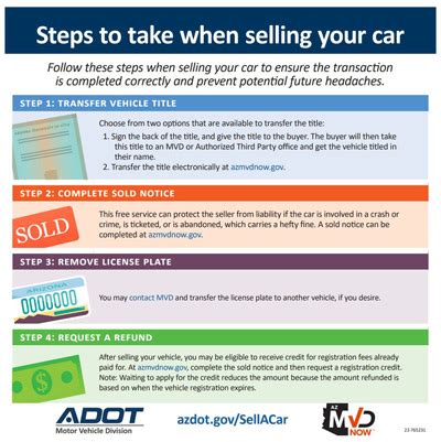 when not to trade in your car