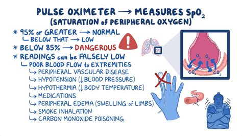 when oxygen saturation is low