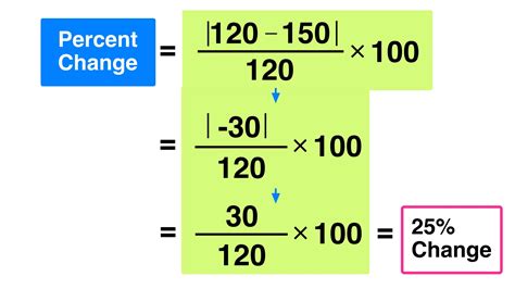 When Percentage Change In Quantity Demanded