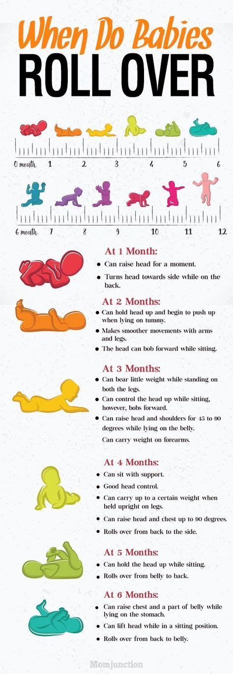 when should babies start to roll
