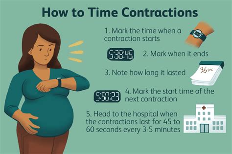 when should contractions start