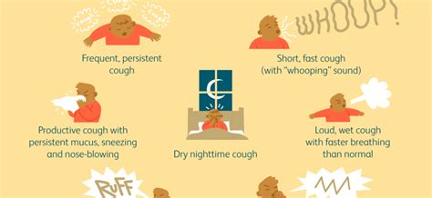 when should coughing be a concern