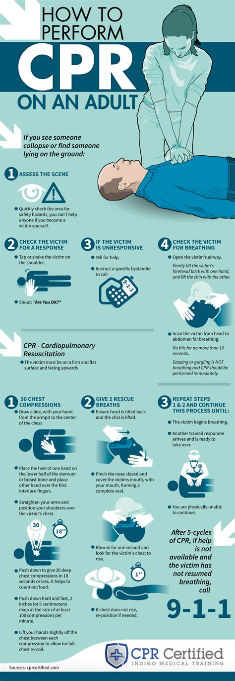 when should cpr be performed