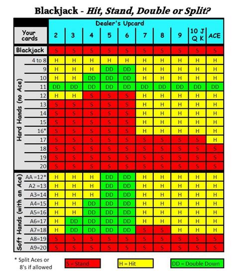 when should i double down in blackjack