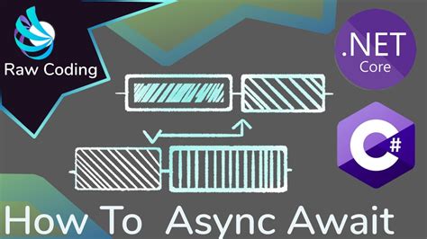 when should i use async await c#