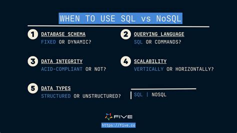 when should i use nosql