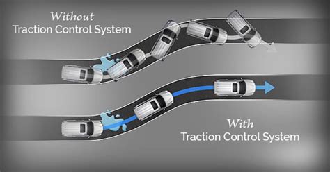 when should i use traction control