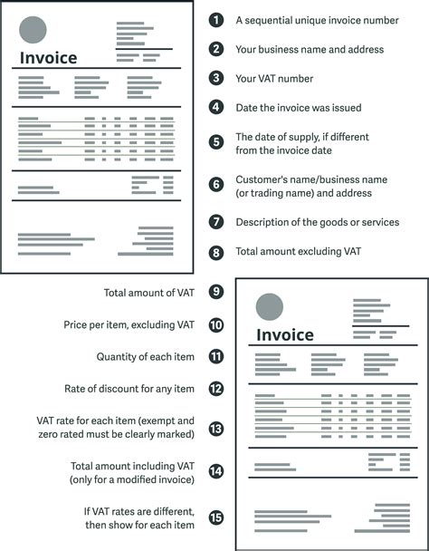 when should invoice be issued