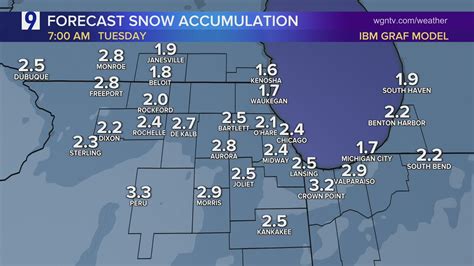 when should it start snowing