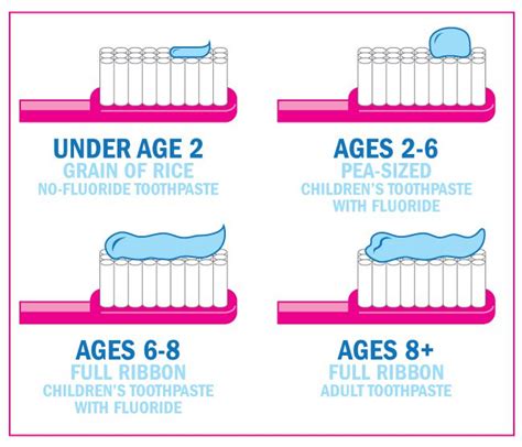 when should toddlers start using fluoride toothpaste