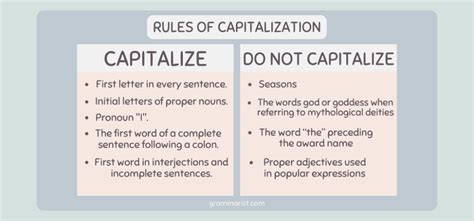 when should words be capitalized