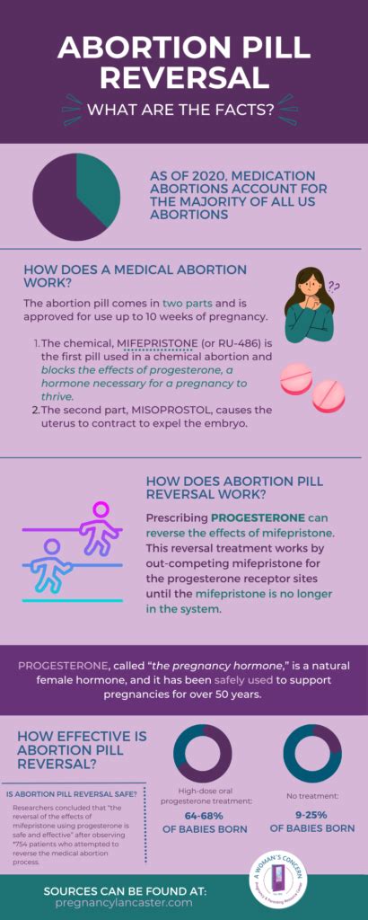 when should you get an abortion