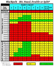 when should you split in blackjack